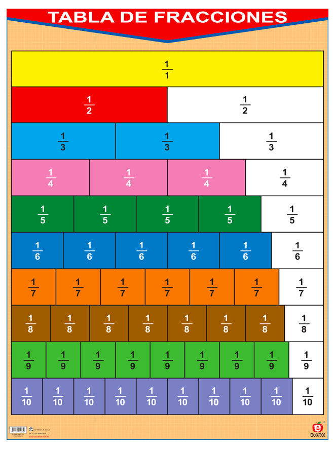 Manitos Poster Tabla De Fracciones