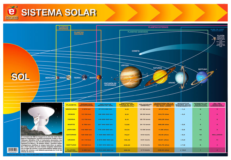 Manitos Miniposter Sistema Solar